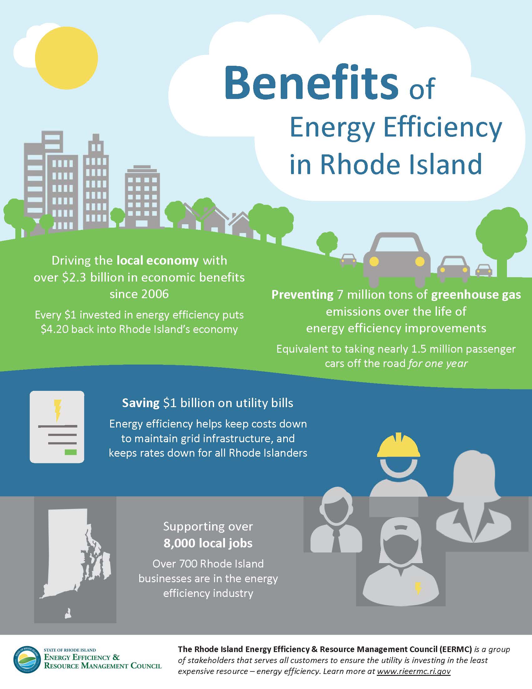Energy Efficiency How It’s Paying Off for Rhode Islanders RI Energy