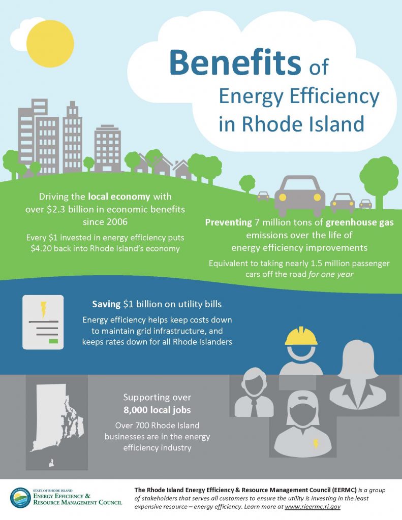 energy-efficiency-how-it-s-paying-off-for-rhode-islanders-ri-energy