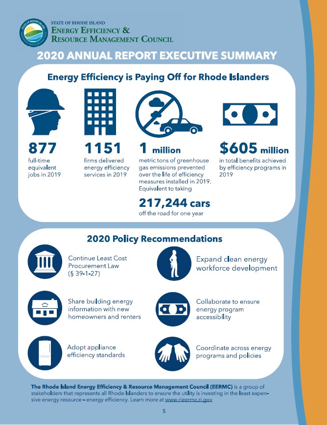 2020 EERMC Annual Report RI Energy Efficiency Resource Management 