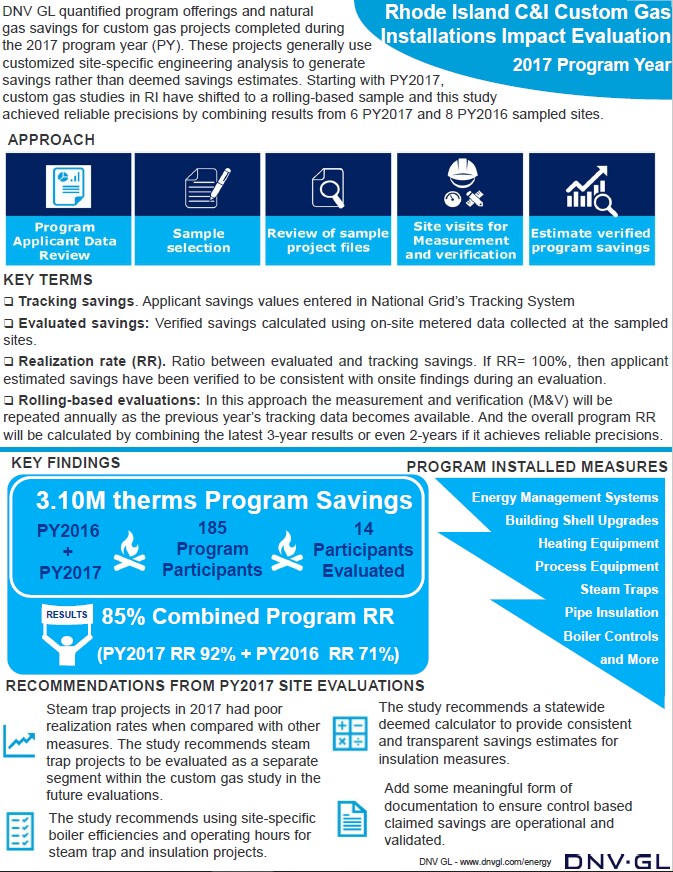 updated-ri-2017-custom-gas-impact-eval-1pager